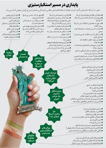 بیداری ملتها